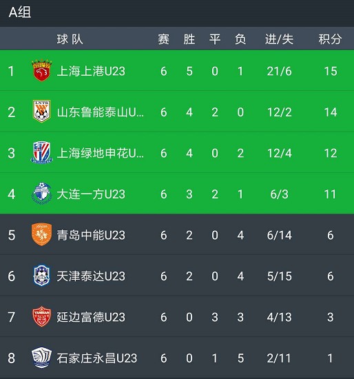 恒大外援表现神勇,助球队连胜稳固积分榜前列的简单介绍 恒大外援表现神勇,助球队连胜稳固积分榜前列的简单介绍