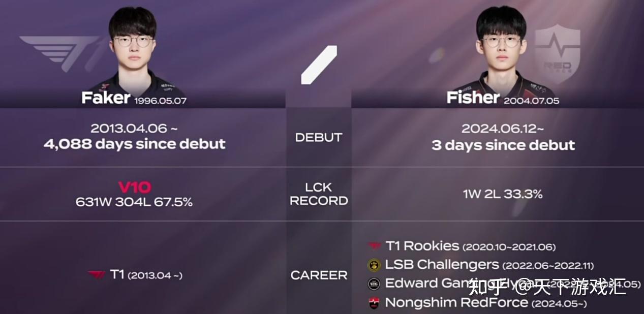 包含EDG险胜BRO，Oner操刀奇招英雄翻盘峡谷大战小组赛，技惊四座的词条